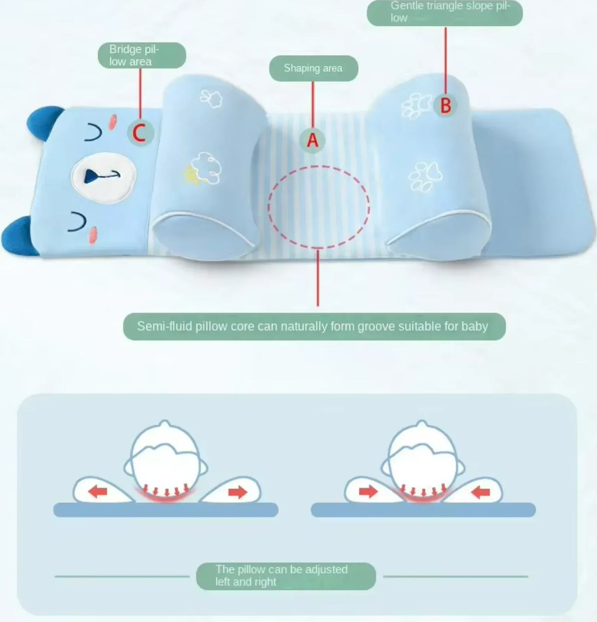 Trendora Hub Infant Sleeping Support Pillow with Anti Roll Cushion And Neck Protection